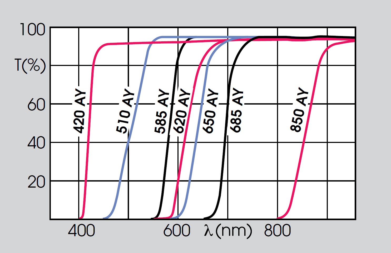 acrylic filter curves